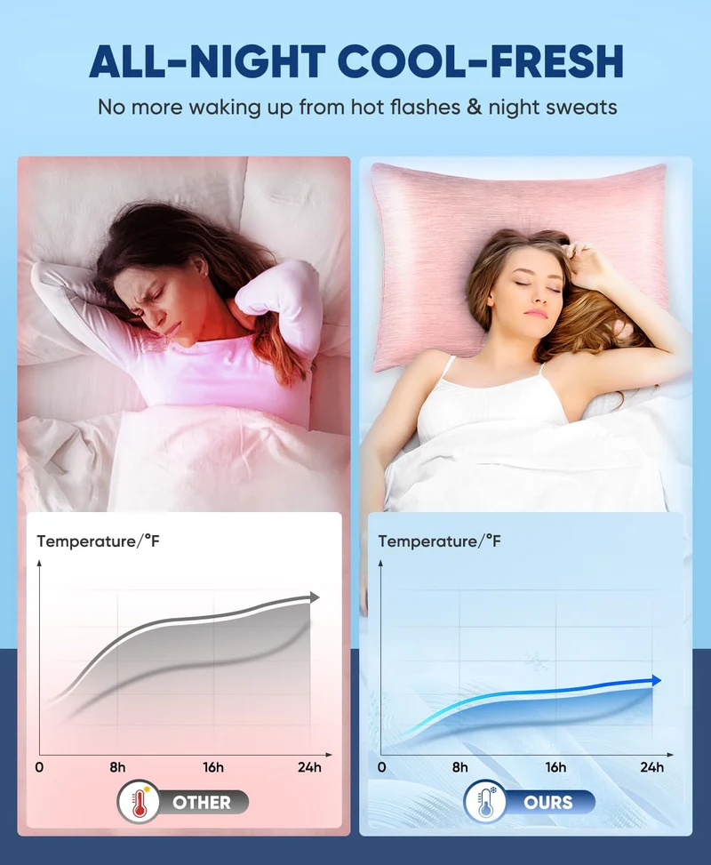 Revolutionary Light Pink Cooling Pillowcases Set of 2 – Arc-Chill Pro Q-Max 0.4
