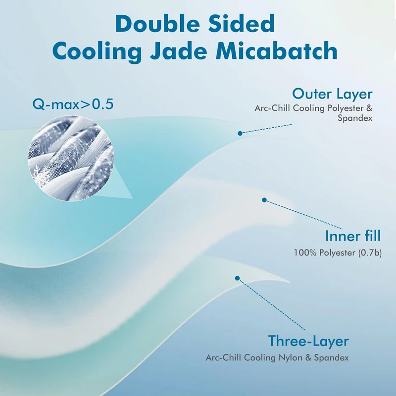 Elegear Arc-Chill Cooling Comforter, Q-Max > 0.5, Breathable & Soft, Gradient Blue