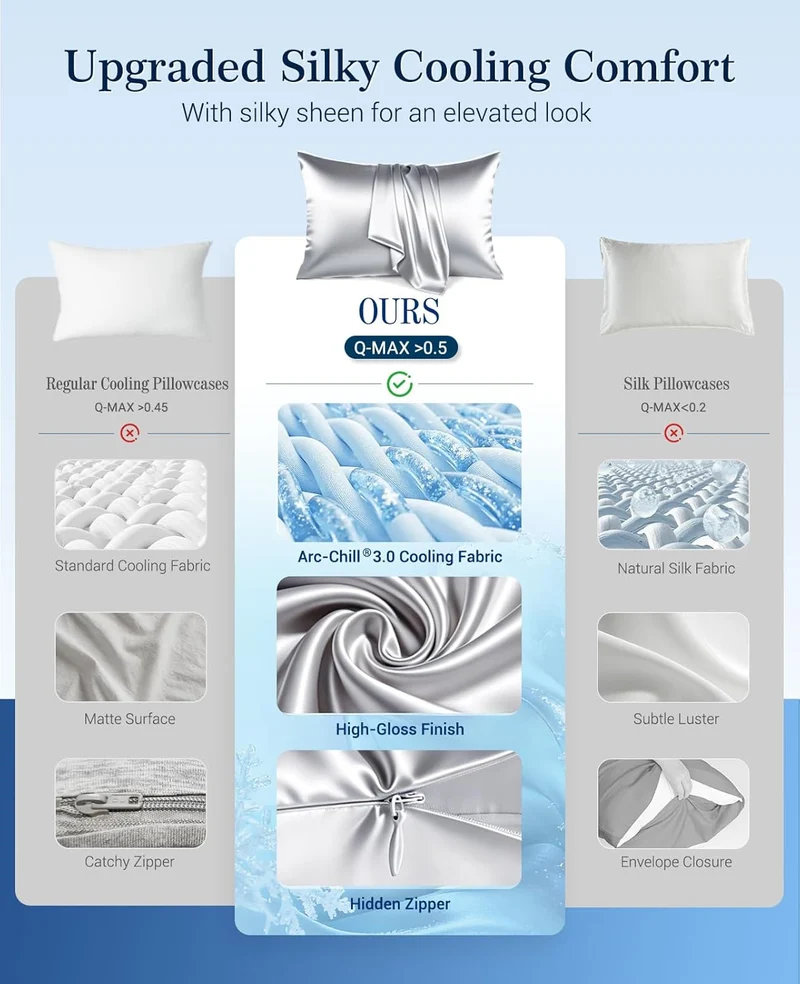 Elegear Arc-Chill Cooling Pillowcases Q-max>0.5, 2-Pack, Soft & Hair-Friendly- Silver Gray
