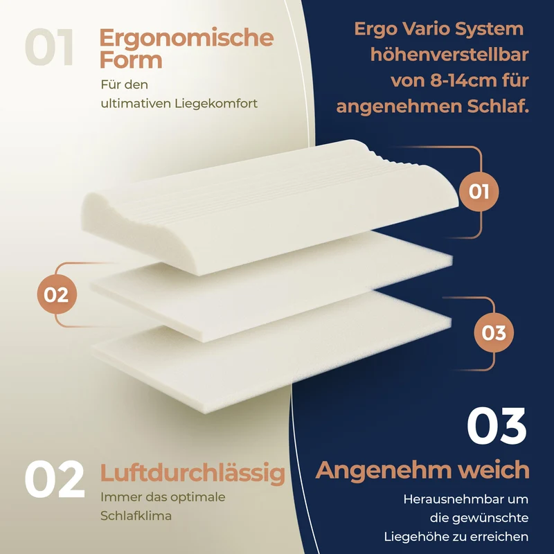 Thomsen Classic Dreamfoam - Orthopädisches Kopfkissen